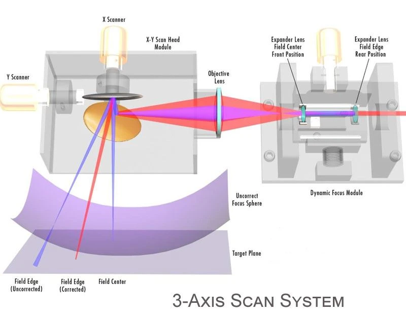 mopa fiber laser